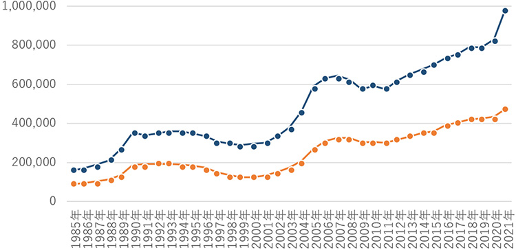 不動産価格