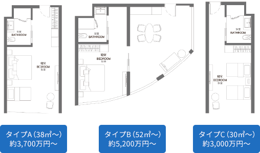 THE SAIL ホテル客室の間取り図 タイプA（38㎡～）約3,700万円～ タイプB（52㎡～）約5,200万円～ タイプC（30㎡～）約3,000万円～